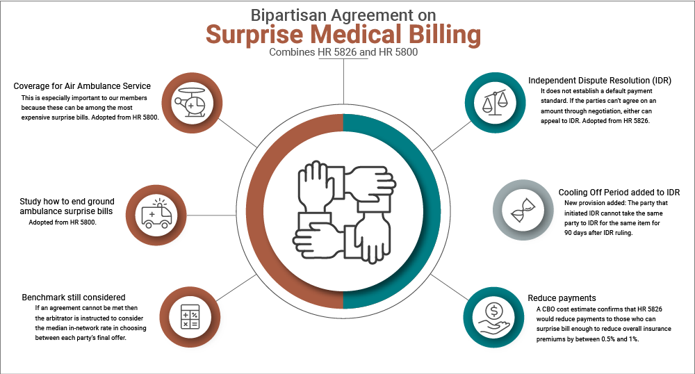 Dec 2020 Surprise Billing Agreement InfoGraphic